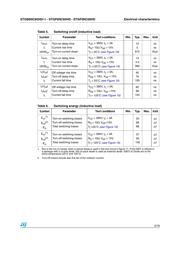 STGP6NC60H datasheet.datasheet_page 5