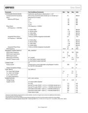 ADRF6655ACPZ-R7 datasheet.datasheet_page 4