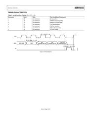 ADRF6655ACPZ-R7 datasheet.datasheet_page 5