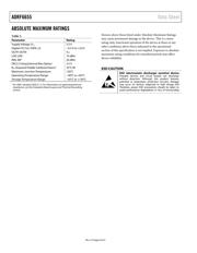 ADRF6655ACPZ-R7 datasheet.datasheet_page 6