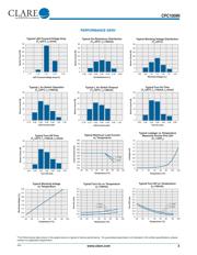 CPC1009N datasheet.datasheet_page 3