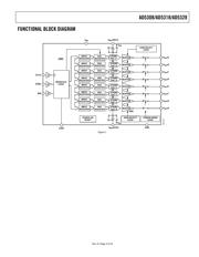 AD5318 datasheet.datasheet_page 3