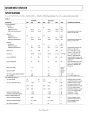 AD5318 datasheet.datasheet_page 4