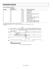 AD5318 datasheet.datasheet_page 6