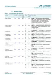 LPC1102UK,118 数据规格书 6