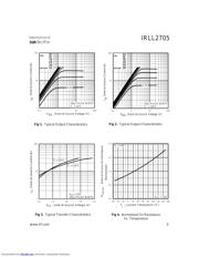 IRLL2705 datasheet.datasheet_page 3