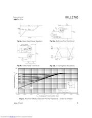 IRLL2705 datasheet.datasheet_page 5