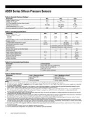 ASDXRRX001PGAA5 datasheet.datasheet_page 2