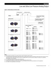 ASDXRRX005PDAA5 datasheet.datasheet_page 3