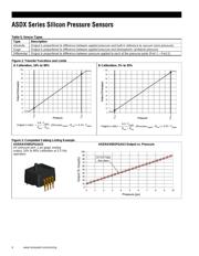 ASDXRRX001PGAA5 datasheet.datasheet_page 4