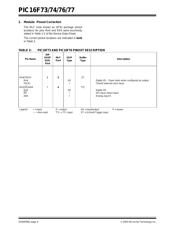 PIC16F15354T-I/SS datasheet.datasheet_page 4