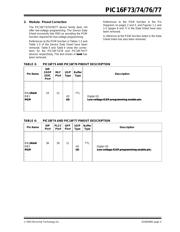 PIC16F15354T-I/SS datasheet.datasheet_page 5