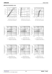 UM6K33NTN datasheet.datasheet_page 3