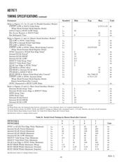 AD7671ASTZ datasheet.datasheet_page 4