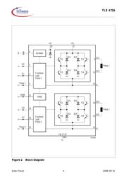 TLE4726GGEG datasheet.datasheet_page 4