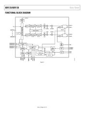 AD9135-FMC-EBZ 数据规格书 4