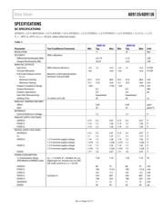 AD9135EBZ datasheet.datasheet_page 5