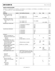 AD9135EBZ datasheet.datasheet_page 6