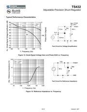 TS432ACX RFG datasheet.datasheet_page 6