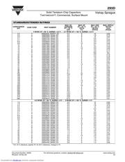 293D475X9016B2TE3 datasheet.datasheet_page 3