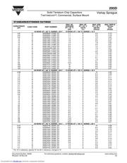 293D475X9016B2TE3 datasheet.datasheet_page 5