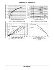 MBRB2545CTG datasheet.datasheet_page 3