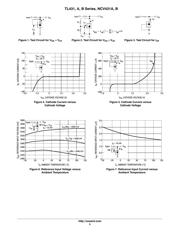 NCP431ACDR2G datasheet.datasheet_page 5