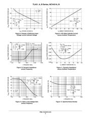 NCP431ACDR2G datasheet.datasheet_page 6