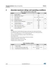 TSU111ICT datasheet.datasheet_page 4