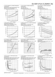 AQW214SX datasheet.datasheet_page 3