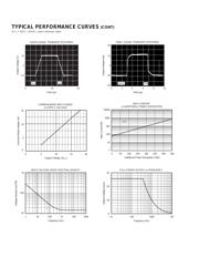 OPA128 datasheet.datasheet_page 6