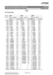 B57230V2103H260 datasheet.datasheet_page 4