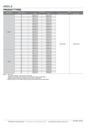 AXE510124 datasheet.datasheet_page 2