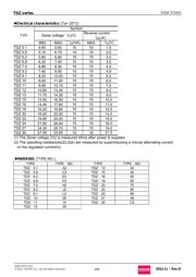 TDZTR24 datasheet.datasheet_page 2