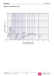 TDZTR24 datasheet.datasheet_page 3