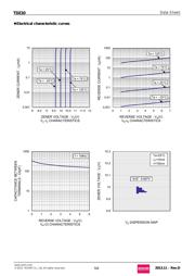 TDZTR24 datasheet.datasheet_page 5