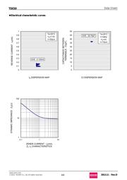 TDZTR24 datasheet.datasheet_page 6