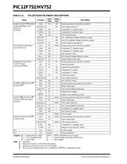 PIC12HV752-I/P datasheet.datasheet_page 6