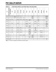 PIC16F1825-I/ST datasheet.datasheet_page 4