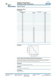 NTC0805J150K datasheet.datasheet_page 2