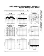 MAX1179BCUI datasheet.datasheet_page 5