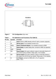 TLE4269G datasheet.datasheet_page 2