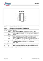 TLE4269G datasheet.datasheet_page 3