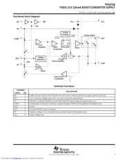 TPS6734IP datasheet.datasheet_page 3