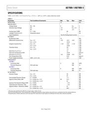 AD7988-1BRMZ-RL7 datasheet.datasheet_page 3