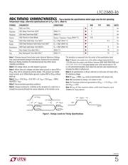 LTC2380CDE-16#TRPBF datasheet.datasheet_page 5