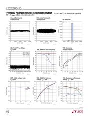 LTC2380CDE-16#TRPBF datasheet.datasheet_page 6