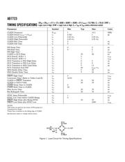 AD7723 datasheet.datasheet_page 4