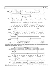 AD7723 datasheet.datasheet_page 5