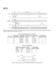 AD7723 datasheet.datasheet_page 6